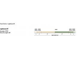 Premier Rio LightLine Line